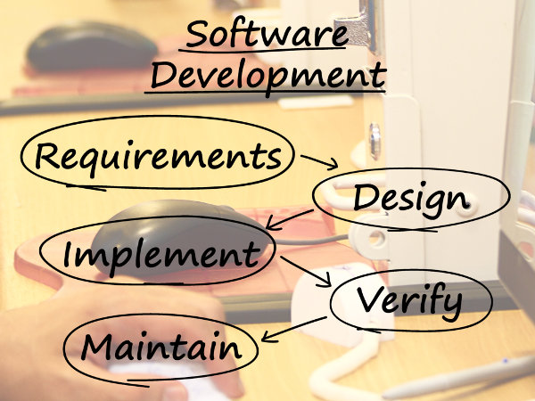 software development lifecycle